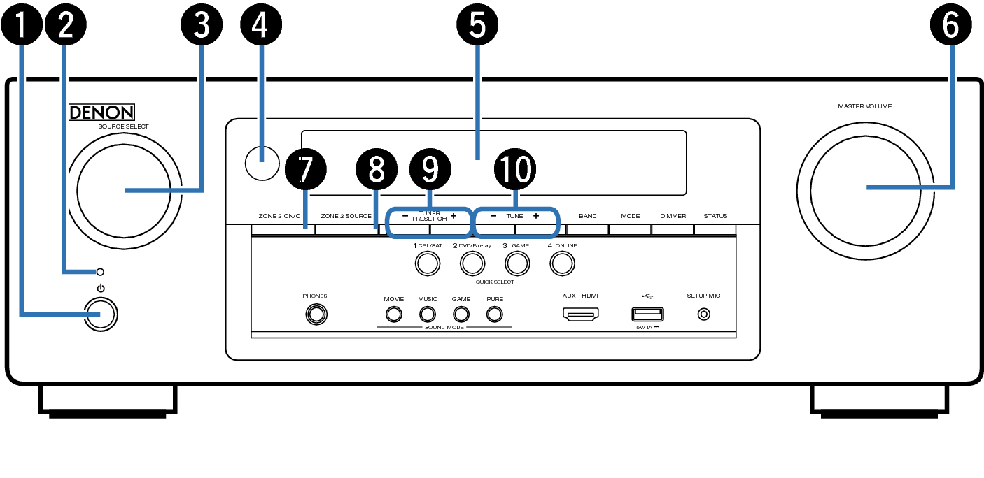 Name Front Small1  AVRS700W